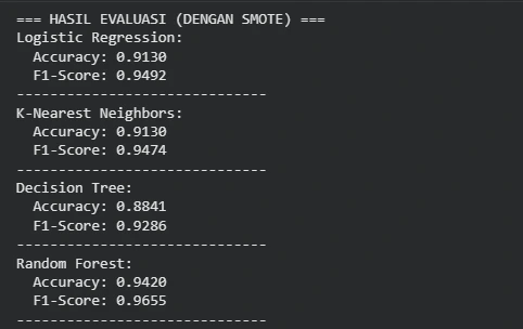 Lung cancer Classification